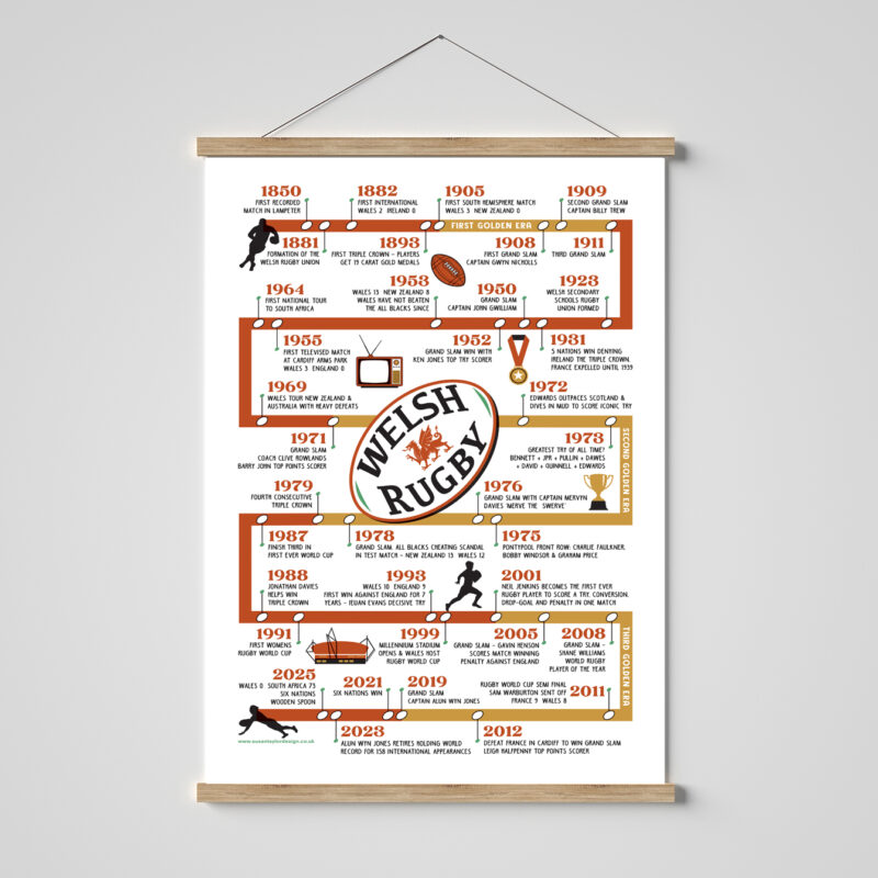 Welsh Rugby Historical Timelime Poster